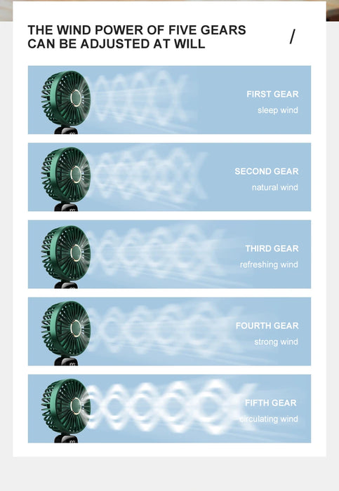Mini Ventilador USB Portátil Plegable | 5 Velocidades Colgante Cuello Recargable Manos Libres