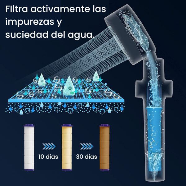 Alcachofa ducha con filtro, Cabezal de ducha con cargador turbo